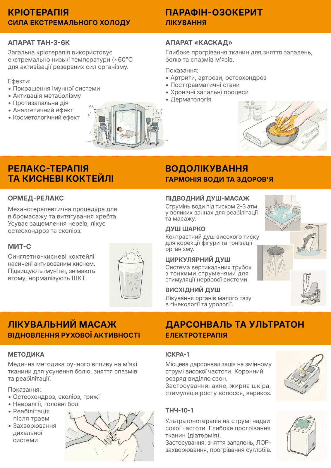 Інформаційний матеріал про кріотерапію та водолікування